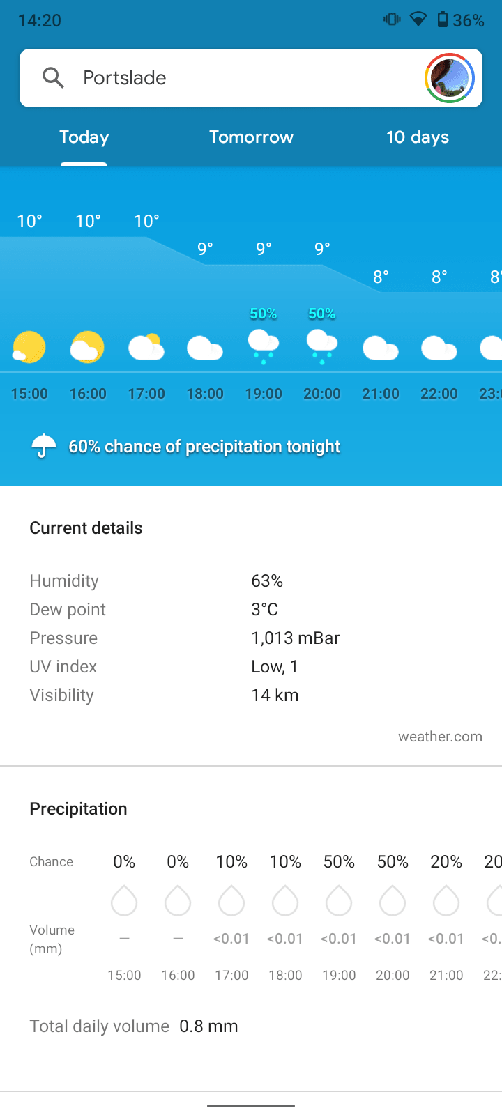 Google Weather forecast view